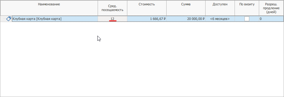 Средняя посещаемость